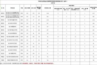 猛龙主帅：球队今天打得很团结 特伦特是联盟最好的三分射手之一